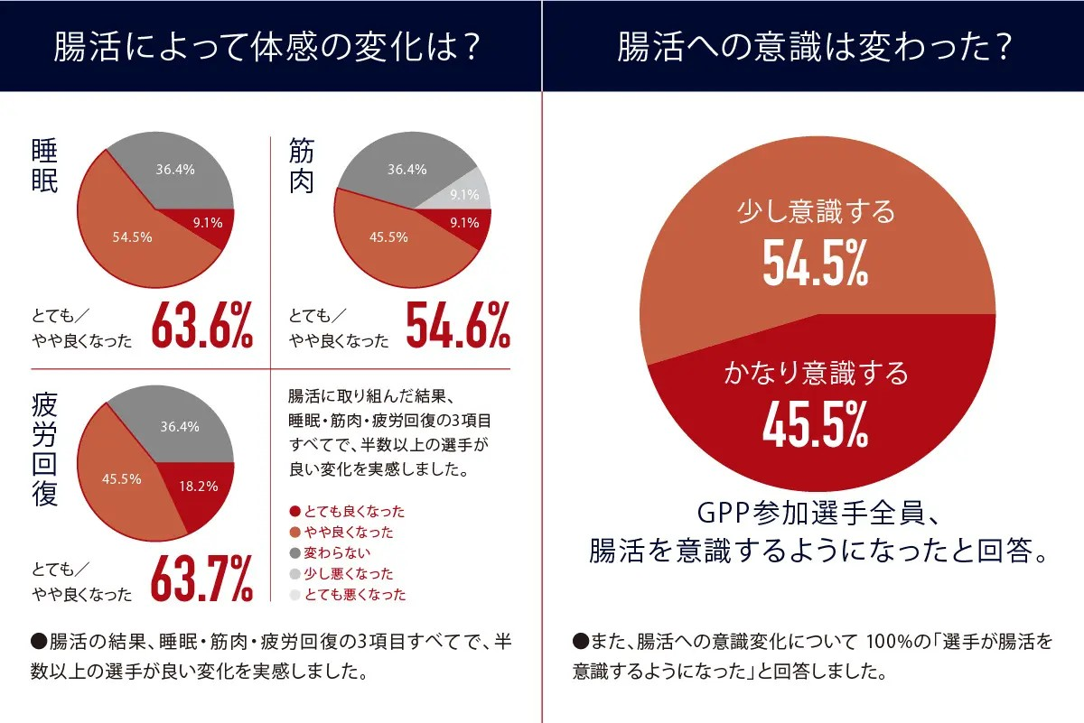 検証結果グラフ1