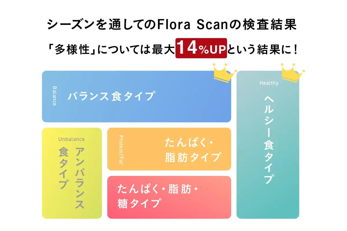 検証結果グラフ2
